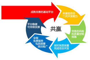 商城網站建設 石家莊網站建設 石家莊做網站 石家莊網站開發 做網站建設專業品牌 尚武科技