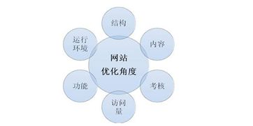上海網站建設,網站建設,上海網站制作 網站被罰后如何快速恢復的三點建議