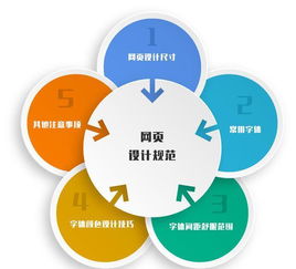 網站網頁設計參考標準 上海網站設計建設公司網站教程