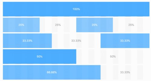 web產品設計全新操作指南
